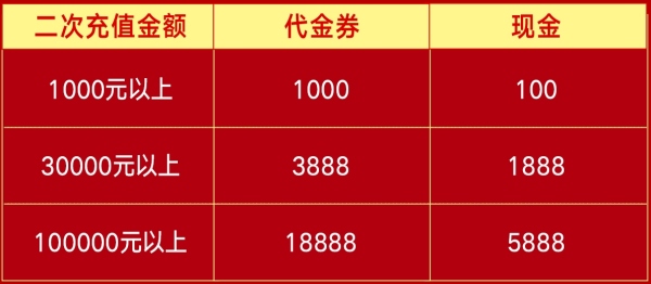 【天元证券】新会员二次存款再送8888