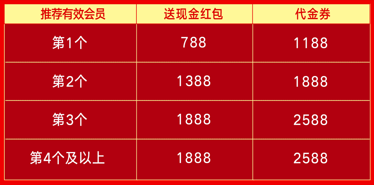 【恒信证券】好友推荐闯关大奖励